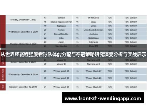 从世界杯赛程强度看球队体能分配与夺冠策略研究演变分析与实战启示 从世界杯赛程强度看球队体能分配与夺冠策略研究演变分析与实战启示