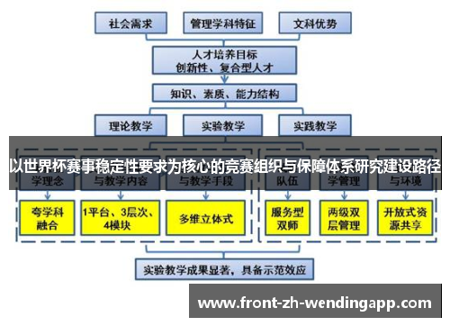 以世界杯赛事稳定性要求为核心的竞赛组织与保障体系研究建设路径 以世界杯赛事稳定性要求为核心的竞赛组织与保障体系研究建设路径