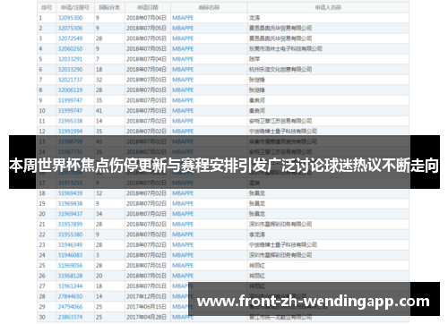 本周世界杯焦点伤停更新与赛程安排引发广泛讨论球迷热议不断走向 本周世界杯焦点伤停更新与赛程安排引发广泛讨论球迷热议不断走向