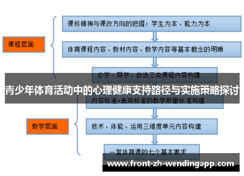 青少年体育活动中的心理健康支持路径与实施策略探讨