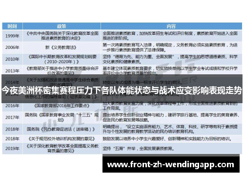 今夜美洲杯密集赛程压力下各队体能状态与战术应变影响表现走势 今夜美洲杯密集赛程压力下各队体能状态与战术应变影响表现走势