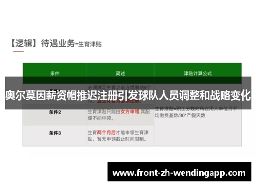 奥尔莫因薪资帽推迟注册引发球队人员调整和战略变化