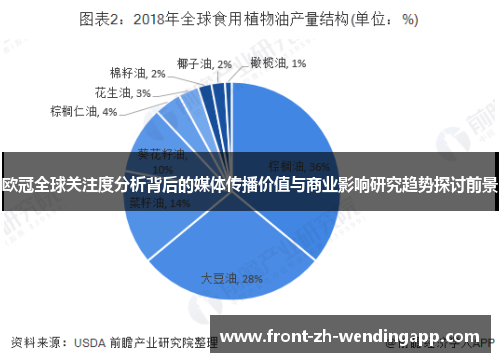 欧冠全球关注度分析背后的媒体传播价值与商业影响研究趋势探讨前景 欧冠全球关注度分析背后的媒体传播价值与商业影响研究趋势探讨前景